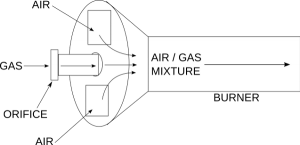 Lp Orifice Drill Chart